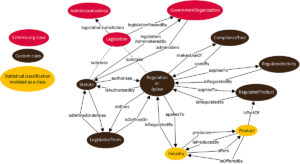 An illustration of a semantic knowledge model 